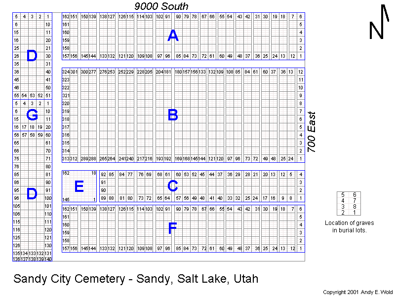 Sandy City Cemetery